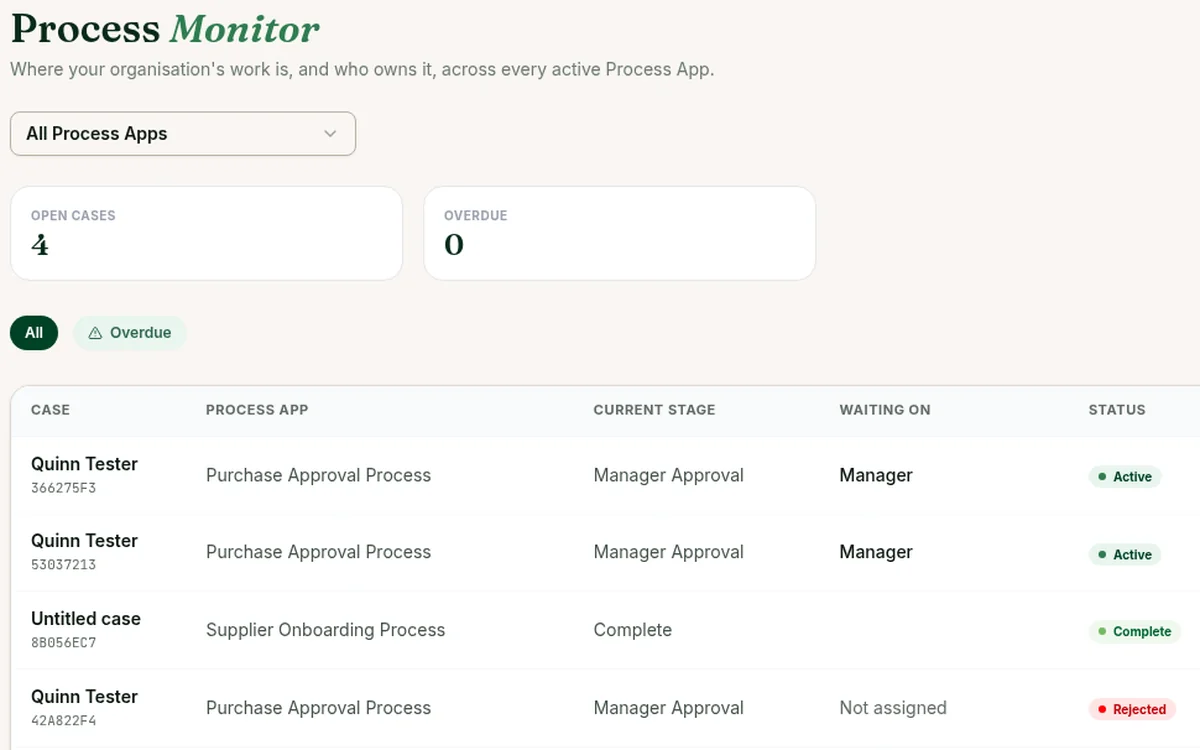 Process Monitor listing demo requests across process apps, with each one's current stage, owner, status and due date.