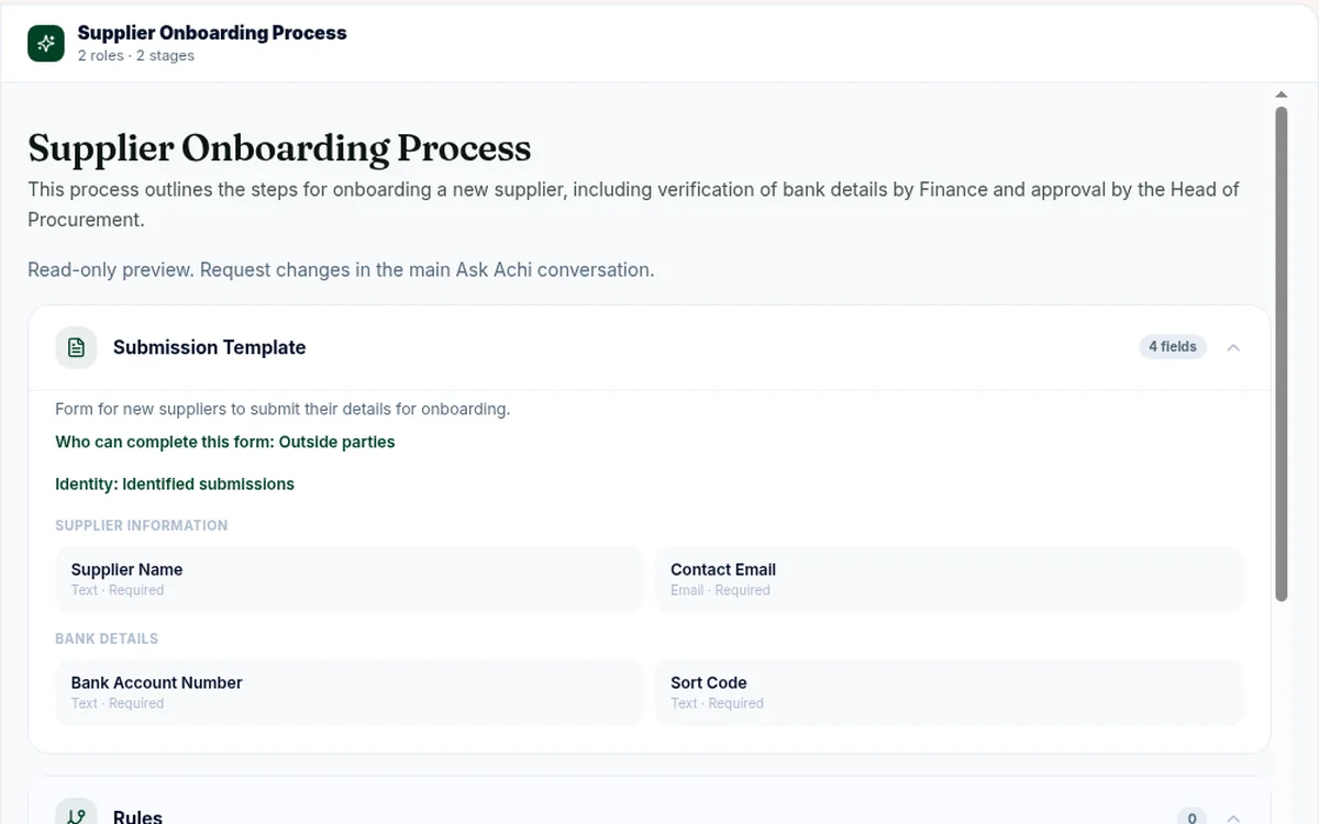 The process Ask Achi drafted: a form, two roles and two approval stages, shown in a read-only preview with Confirm & Publish.